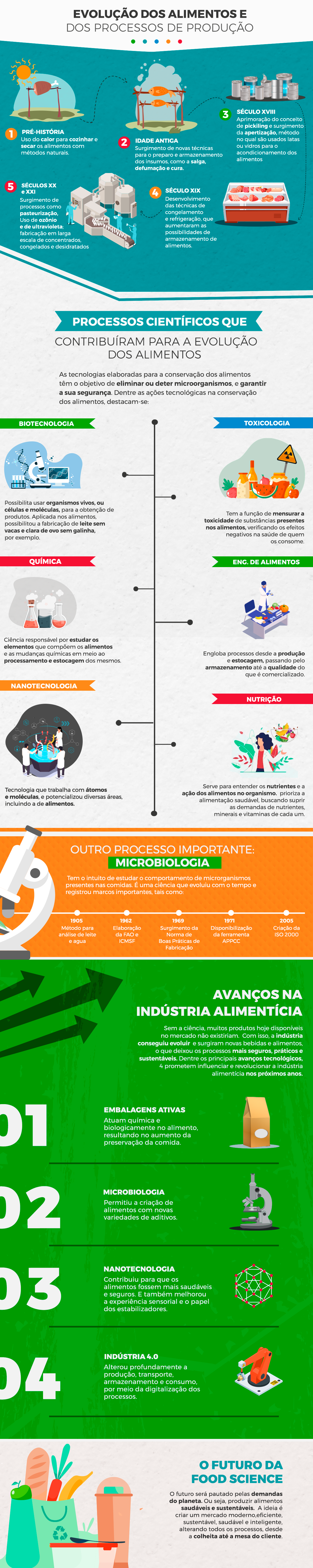 infografico-food-science.png